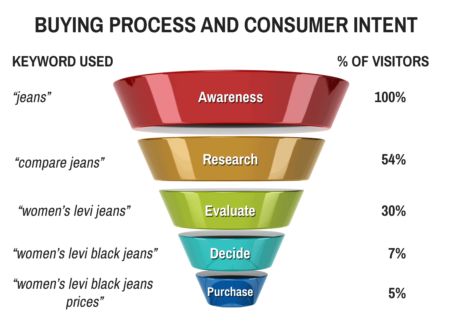 sales funnel