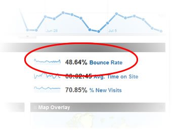 bounce rate