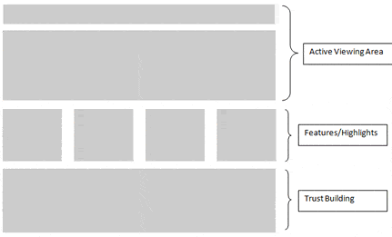 Home Page Design Diagram