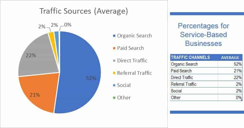 traffic sources for contractor businesses